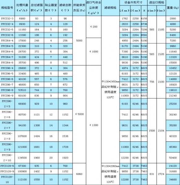 PPCS系列氣箱式脈沖袋式除塵器