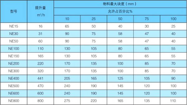 NE系列斗式提升機